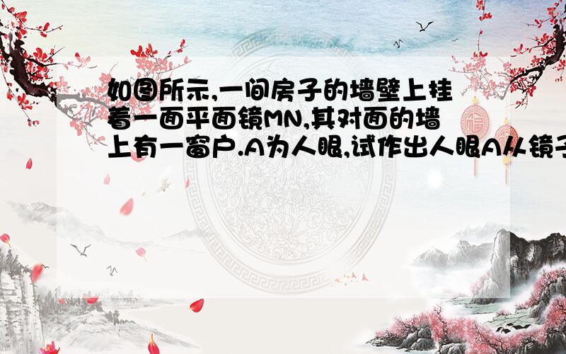 如图所示,一间房子的墙壁上挂着一面平面镜MN,其对面的墙上有一窗户.A为人眼,试作出人眼A从镜子里所能看到的窗子外面的景