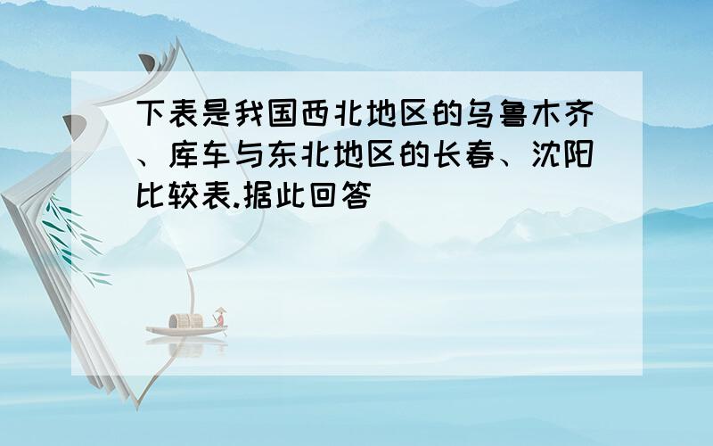 下表是我国西北地区的乌鲁木齐、库车与东北地区的长春、沈阳比较表.据此回答