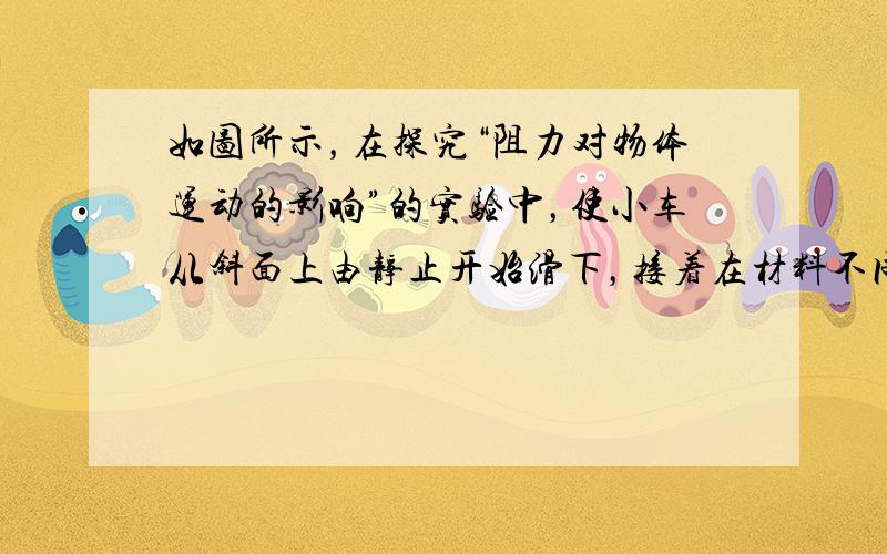 如图所示，在探究“阻力对物体运动的影响”的实验中，使小车从斜面上由静止开始滑下，接着在材料不同的水平面上继续运动．