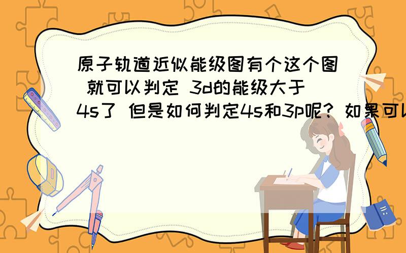 原子轨道近似能级图有个这个图 就可以判定 3d的能级大于4s了 但是如何判定4s和3p呢? 如果可以请给出解释 谢谢了