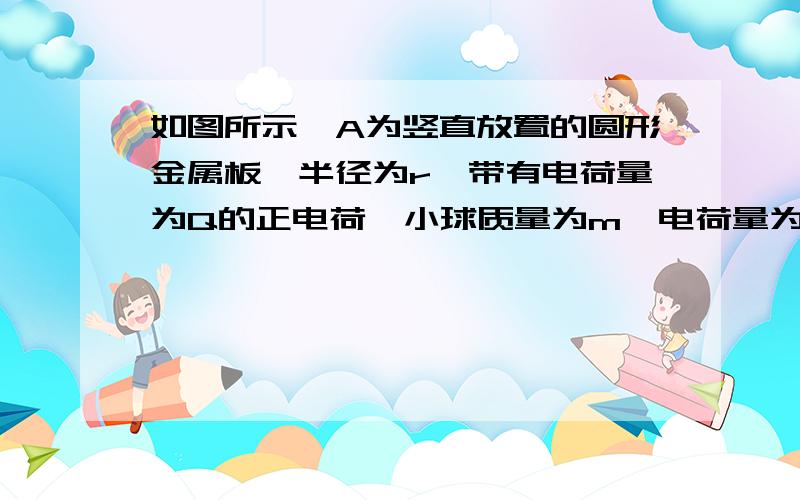 如图所示,A为竖直放置的圆形金属板,半径为r,带有电荷量为Q的正电荷,小球质量为m,电荷量为q,半径可忽略,用绝缘丝线悬