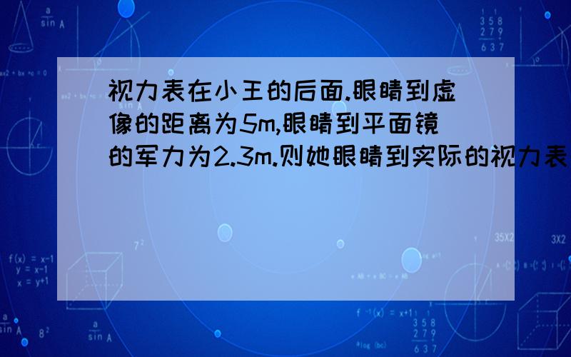 视力表在小王的后面.眼睛到虚像的距离为5m,眼睛到平面镜的军力为2.3m.则她眼睛到实际的视力表的距离为