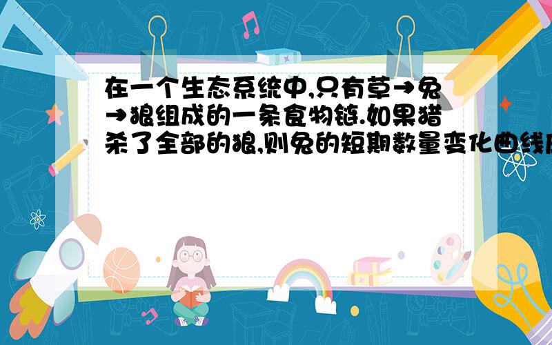 在一个生态系统中,只有草→兔→狼组成的一条食物链.如果猎杀了全部的狼,则兔的短期数量变化曲线应为