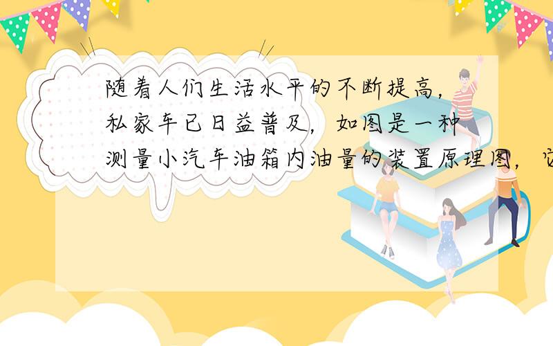 随着人们生活水平的不断提高，私家车已日益普及，如图是一种测量小汽车油箱内油量的装置原理图，它主要由电源、压敏电阻R(电阻