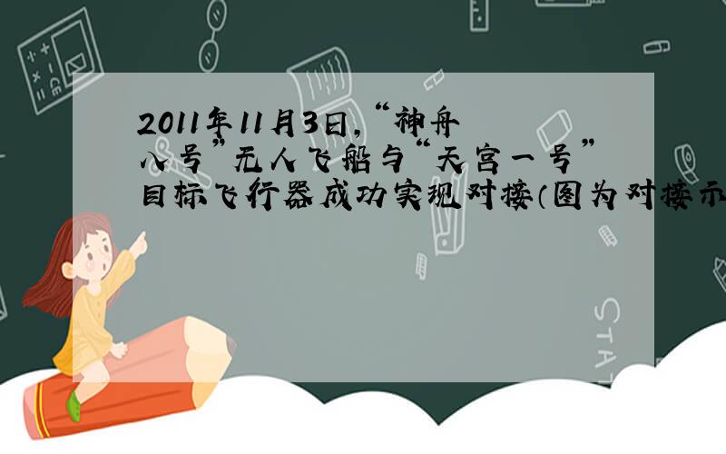 2011年11月3日，“神舟八号”无人飞船与“天宫一号”目标飞行器成功实现对接（图为对接示意图），对接时二者的速度相等，