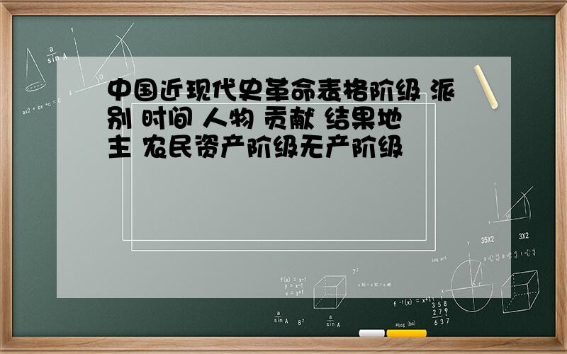 中国近现代史革命表格阶级 派别 时间 人物 贡献 结果地主 农民资产阶级无产阶级