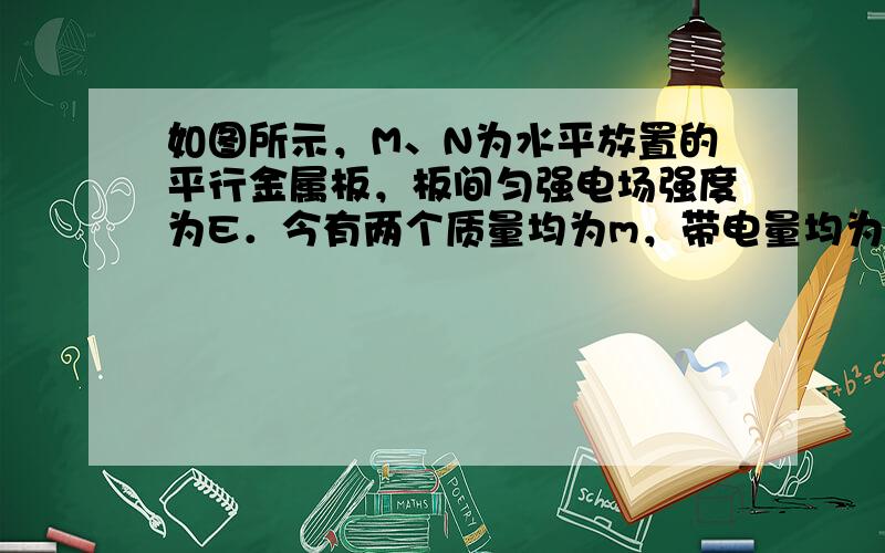 如图所示，M、N为水平放置的平行金属板，板间匀强电场强度为E．今有两个质量均为m，带电量均为q的异性粒子，分别从M、N两