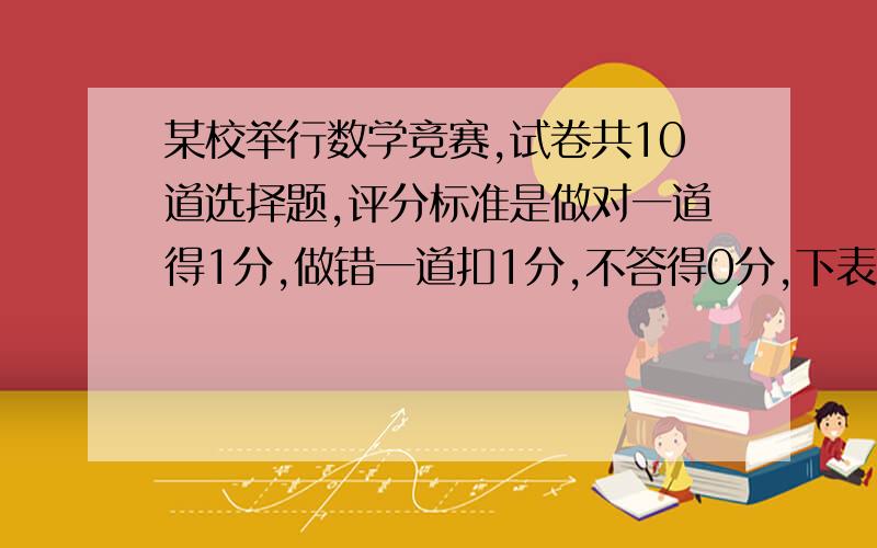 某校举行数学竞赛,试卷共10道选择题,评分标准是做对一道得1分,做错一道扣1分,不答得0分,下表是该校10名选手的最后成