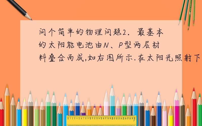 问个简单的物理问题2．最基本的太阳能电池由N、P型两层材料叠合而成,如右图所示.在太阳光照射下,材料中产生大量自由电子,