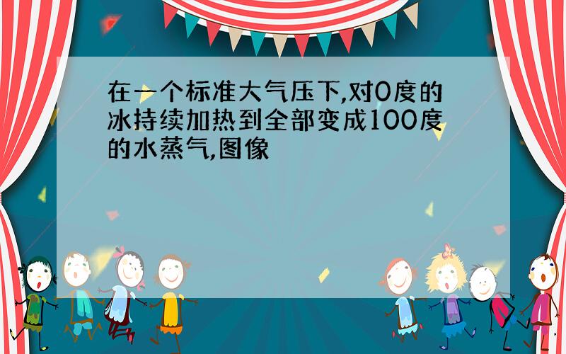 在一个标准大气压下,对0度的冰持续加热到全部变成100度的水蒸气,图像