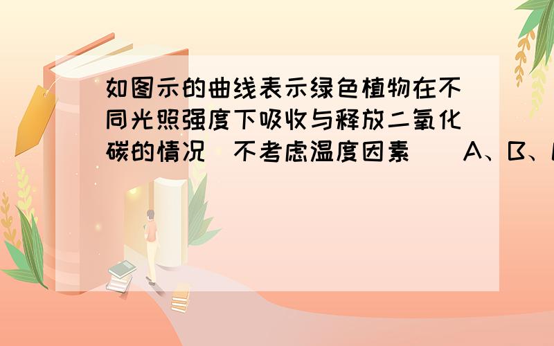 如图示的曲线表示绿色植物在不同光照强度下吸收与释放二氧化碳的情况（不考虑温度因素）．A、B、C为曲线上的三个点，D为横坐