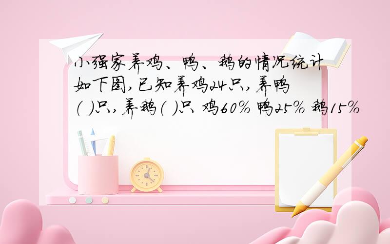 小强家养鸡、鸭、鹅的情况统计如下图,已知养鸡24只,养鸭（ ）只,养鹅（ ）只 鸡60％ 鸭25％ 鹅15％