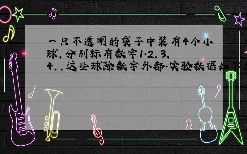 一只不透明的袋子中装有4个小球,分别标有数字1.2,3,4,,这些球除数字外都．实验数据如下表