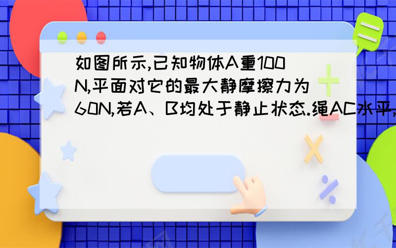 如图所示,已知物体A重100N,平面对它的最大静摩擦力为60N,若A、B均处于静止状态.绳AC水平,绳CD与水平方向成4