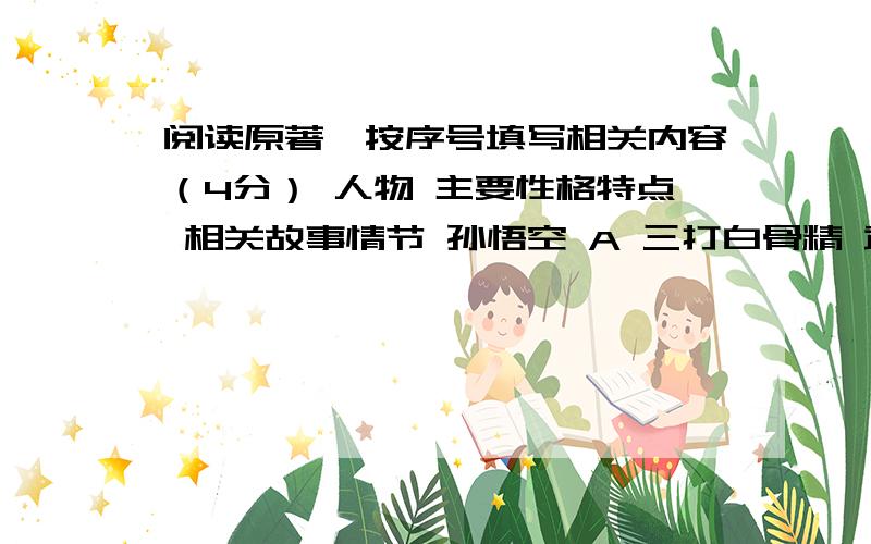 阅读原著,按序号填写相关内容（4分） 人物 主要性格特点 相关故事情节 孙悟空 A 三打白骨精 武　松 B C