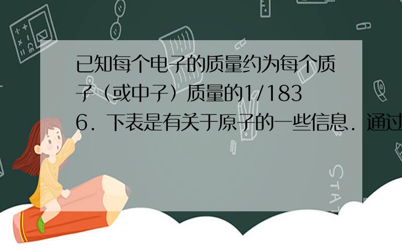 已知每个电子的质量约为每个质子（或中子）质量的1/1836．下表是有关于原子的一些信息．通过此表，可总结出“在原子里质子