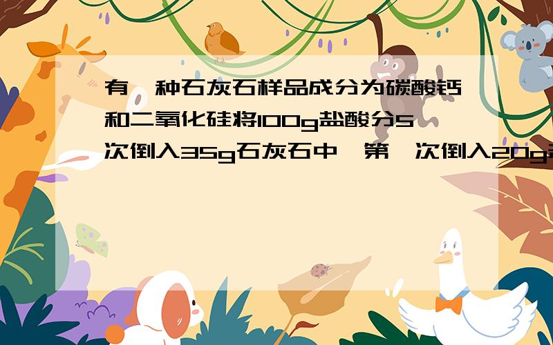 有一种石灰石样品成分为碳酸钙和二氧化硅将100g盐酸分5次倒入35g石灰石中,第一次倒入20g盐酸,剩余固体为