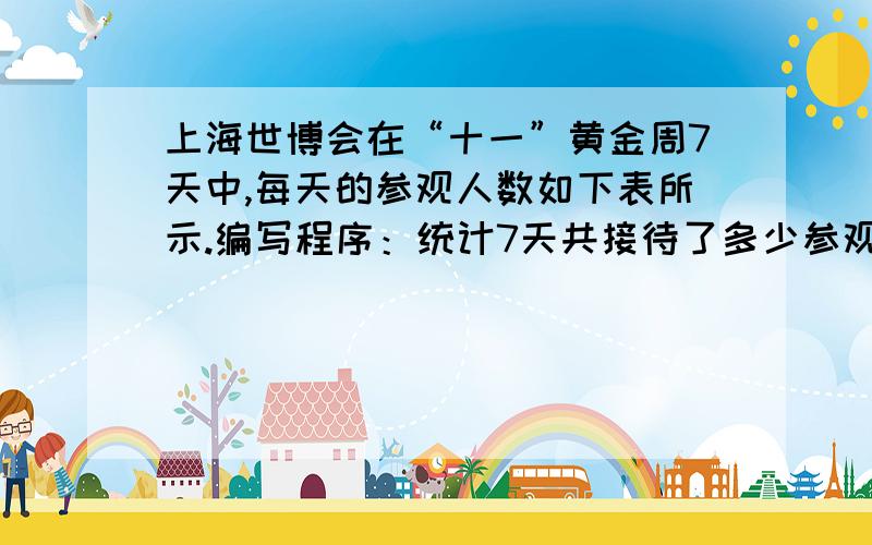 上海世博会在“十一”黄金周7天中,每天的参观人数如下表所示.编写程序：统计7天共接待了多少参观人数?平均每天多少人?高于