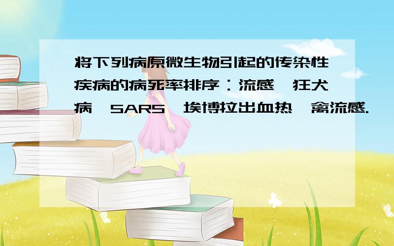 将下列病原微生物引起的传染性疾病的病死率排序：流感、狂犬病、SARS,埃博拉出血热、禽流感.