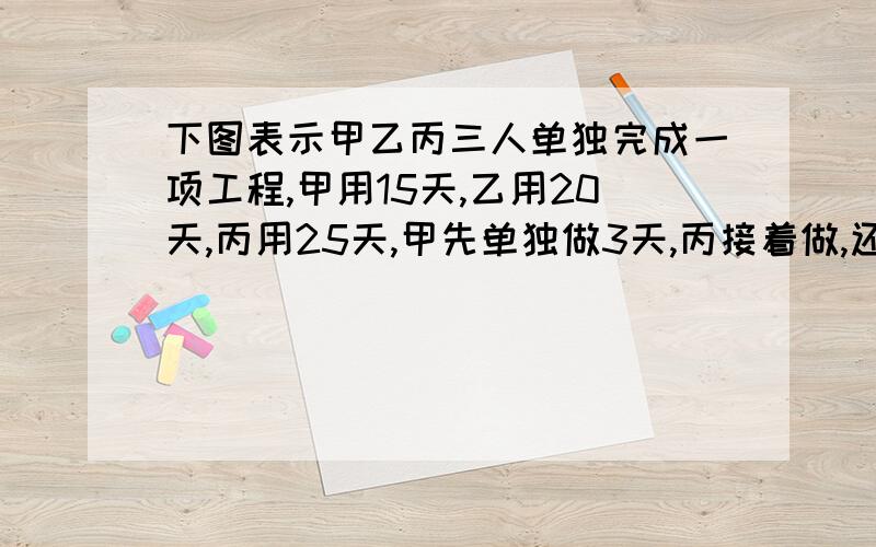 下图表示甲乙丙三人单独完成一项工程,甲用15天,乙用20天,丙用25天,甲先单独做3天,丙接着做,还需要多