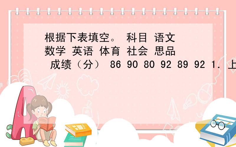 根据下表填空。 科目 语文 数学 英语 体育 社会 思品 成绩（分） 86 90 80 92 89 92 1．上表是小红