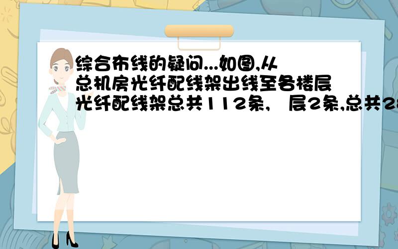 综合布线的疑问...如图,从总机房光纤配线架出线至各楼层光纤配线架总共112条,毎层2条,总共28层,小弟想问问有没有人