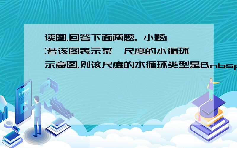 读图，回答下面两题。 小题1:若该图表示某一尺度的水循环示意图，则该尺度的水循环类型是   