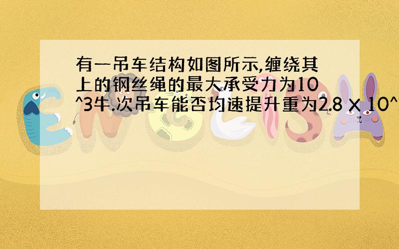 有一吊车结构如图所示,缠绕其上的钢丝绳的最大承受力为10^3牛.次吊车能否均速提升重为2.8 X 10^3 牛的小轿车（