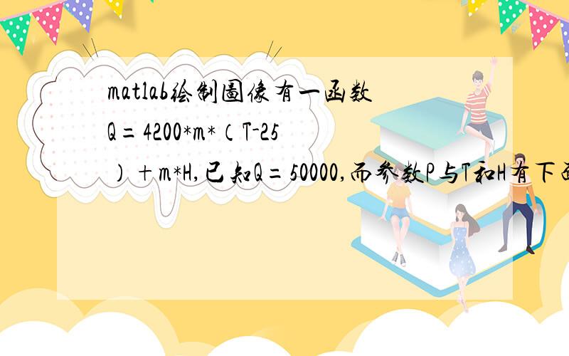 matlab绘制图像有一函数Q=4200*m*（T-25）+m*H,已知Q=50000,而参数P与T和H有下面的关系P