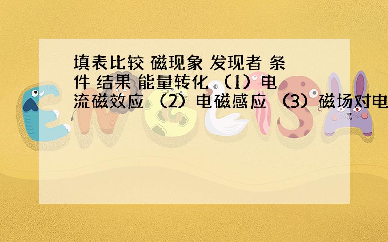 填表比较 磁现象 发现者 条件 结果 能量转化 （1）电流磁效应 （2）电磁感应 （3）磁场对电流的作用