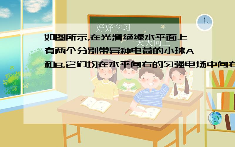 如图所示，在光滑绝缘水平面上有两个分别带异种电荷的小球A和B，它们均在水平向右的匀强电场中向右做匀加速运动，且始终保持相