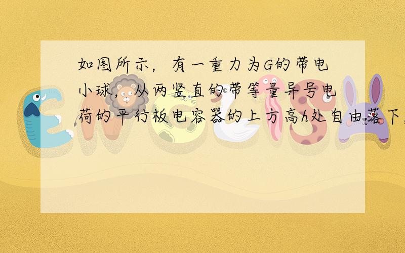 如图所示，有一重力为G的带电小球，从两竖直的带等量异号电荷的平行板电容器的上方高h处自由落下，两板间还有匀强磁场，磁场方