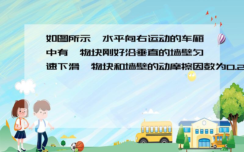 如图所示一水平向右运动的车厢中有一物块刚好沿垂直的墙壁匀速下滑,物块和墙壁的动摩擦因数为0.2