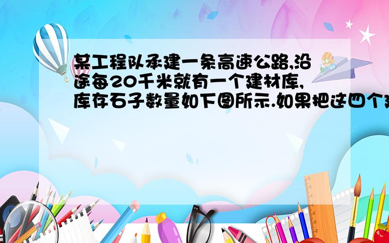 某工程队承建一条高速公路,沿途每20千米就有一个建材库,库存石子数量如下图所示.如果把这四个建材库的石子集中到一个建材库