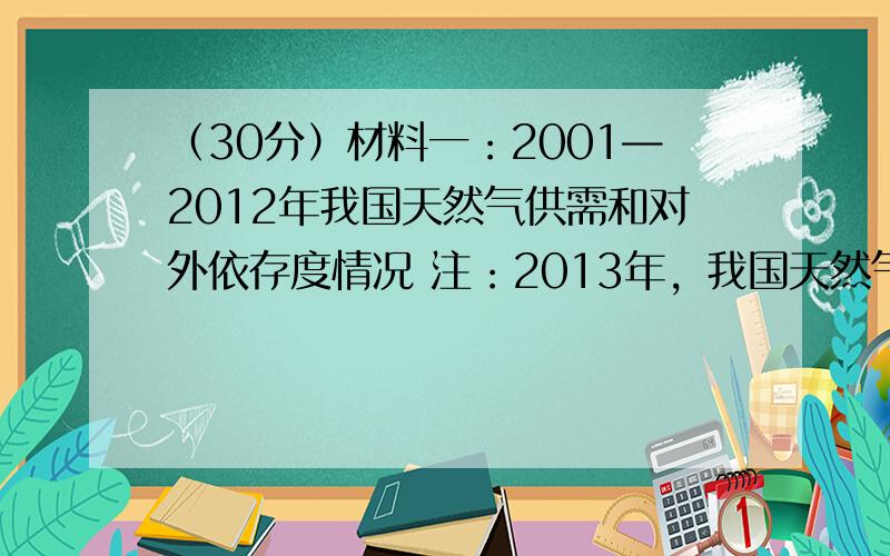 （30分）材料一：2001—2012年我国天然气供需和对外依存度情况 注：2013年，我国天然气占能源消费的比重由201