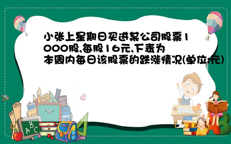 小张上星期日买进某公司股票1000股,每股16元,下表为本周内每日该股票的跌涨情况(单位:元)