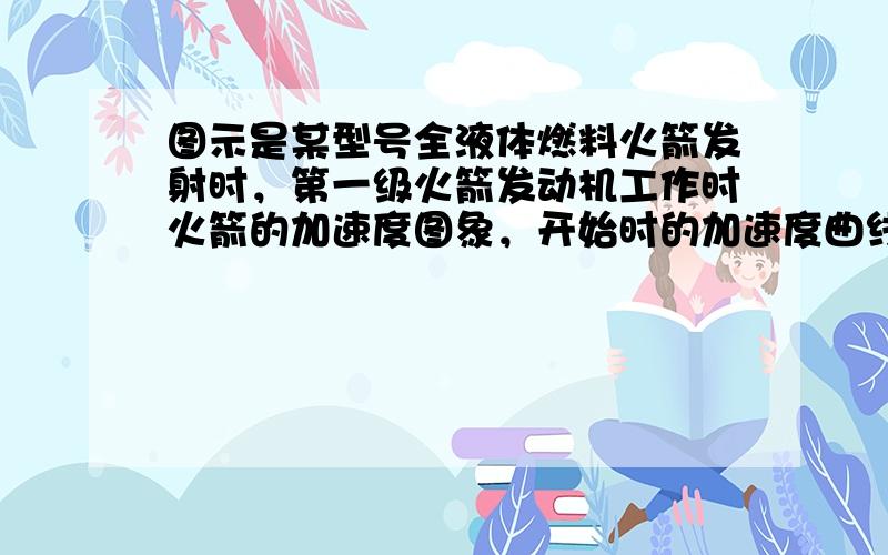 图示是某型号全液体燃料火箭发射时，第一级火箭发动机工作时火箭的加速度图象，开始时的加速度曲线比较平滑，在120s的时候，