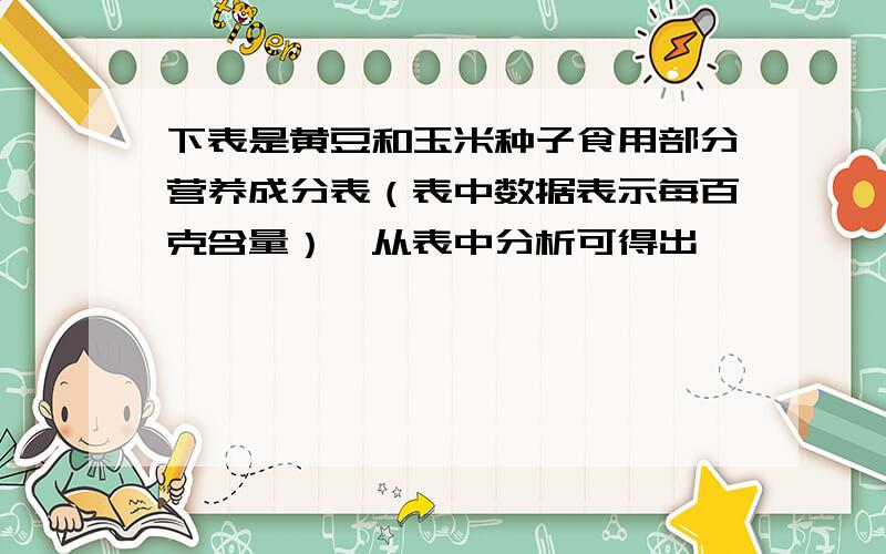 下表是黄豆和玉米种子食用部分营养成分表（表中数据表示每百克含量）,从表中分析可得出