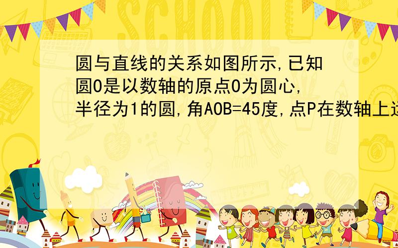 圆与直线的关系如图所示,已知圆O是以数轴的原点O为圆心,半径为1的圆,角AOB=45度,点P在数轴上运动,若过点P且与O