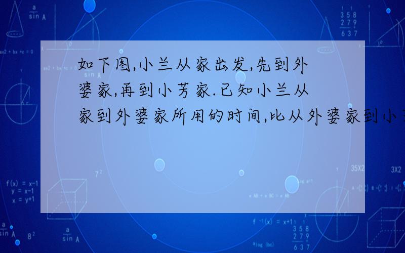 如下图,小兰从家出发,先到外婆家,再到小芳家.已知小兰从家到外婆家所用的时间,比从外婆家到小芳家所用的时间多5分钟.小兰