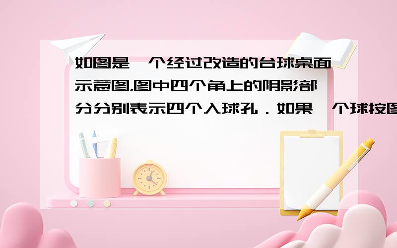 如图是一个经过改造的台球桌面示意图，图中四个角上的阴影部分分别表示四个入球孔．如果一个球按图中所示的方向被击出（球可以经