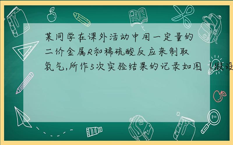 某同学在课外活动中用一定量的二价金属R和稀硫酸反应来制取氢气,所作5次实验结果的记录如图（假设每次实验所得氢气全部被收集