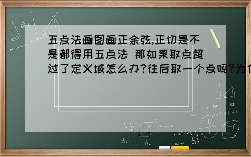 五点法画图画正余弦,正切是不是都得用五点法 那如果取点超过了定义域怎么办?往后取一个点吗?为什么在画之前要求最小正周期?