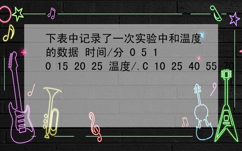 下表中记录了一次实验中和温度的数据 时间/分 0 5 10 15 20 25 温度/.C 10 25 40 55 70