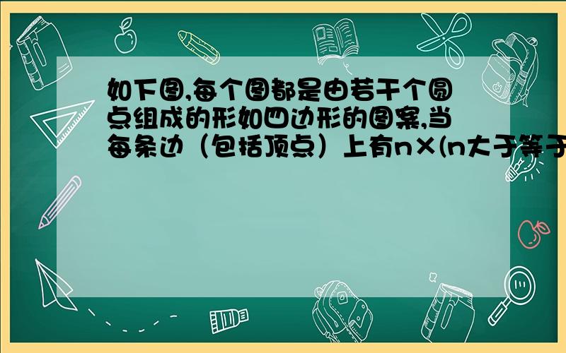 如下图,每个图都是由若干个圆点组成的形如四边形的图案,当每条边（包括顶点）上有n×(n大于等于2)个原点时,图案的原点为