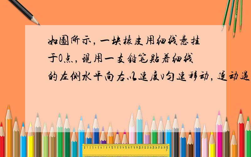 如图所示，一块橡皮用细线悬挂于O点，现用一支铅笔贴着细线的左侧水平向右以速度v匀速移动，运动过程中保持铅笔的高度不变，悬