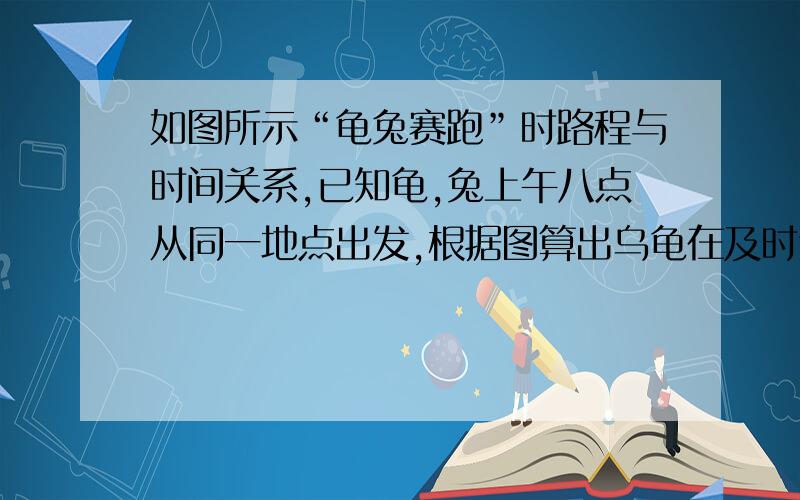 如图所示“龟兔赛跑”时路程与时间关系,已知龟,兔上午八点从同一地点出发,根据图算出乌龟在及时追上兔子