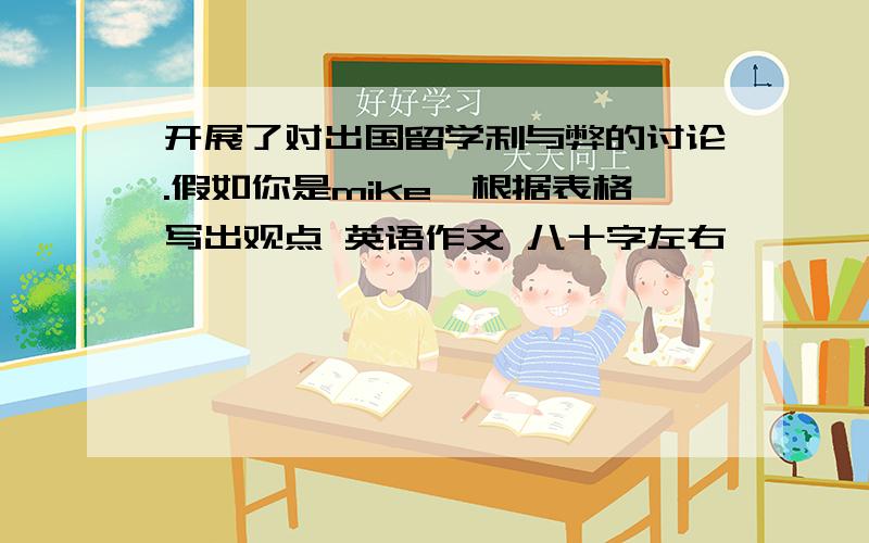 开展了对出国留学利与弊的讨论.假如你是mike,根据表格写出观点 英语作文 八十字左右