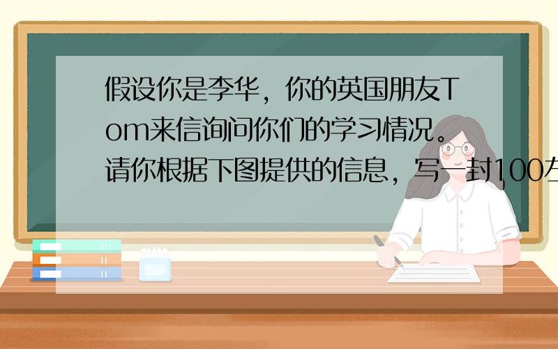 假设你是李华，你的英国朋友Tom来信询问你们的学习情况。请你根据下图提供的信息，写一封100左右的回信，谈谈自从你校实行