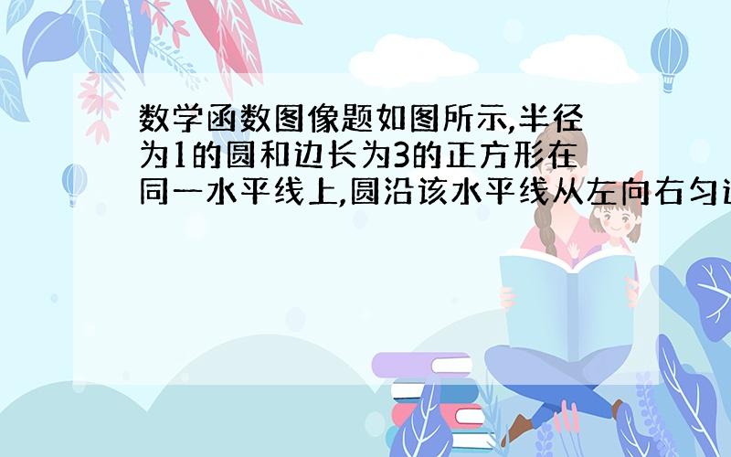 数学函数图像题如图所示,半径为1的圆和边长为3的正方形在同一水平线上,圆沿该水平线从左向右匀速穿过正方形,设穿过时间为t